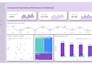 create a operations and sales performance power bi dashboard